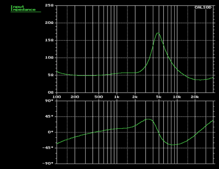 Graph of impedance
